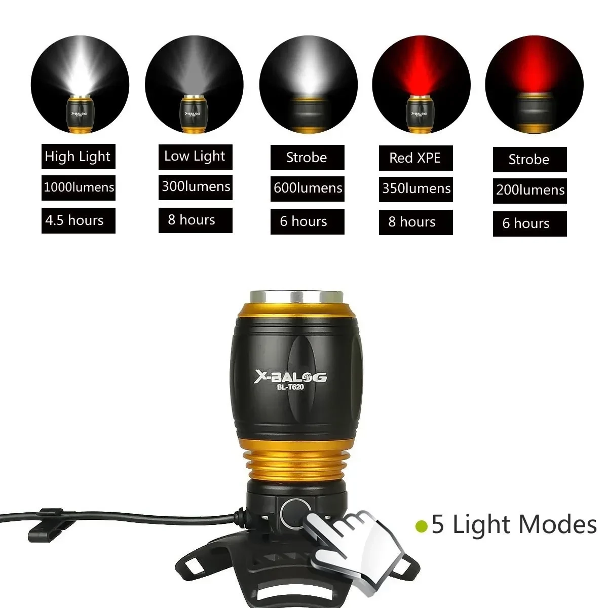 Επαναφορτιζόμενος Φακός Κεφαλής T620, σε μπρονζέ χρωμα