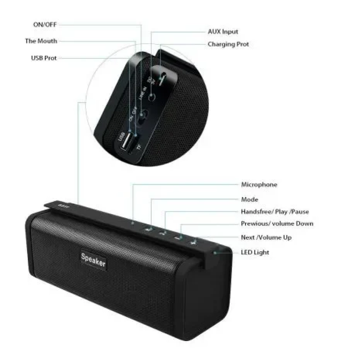 SOMHO S311 Slim Φορητά Ασύρματα Ηχεία Bluetooth, σε γκρι χρώμα