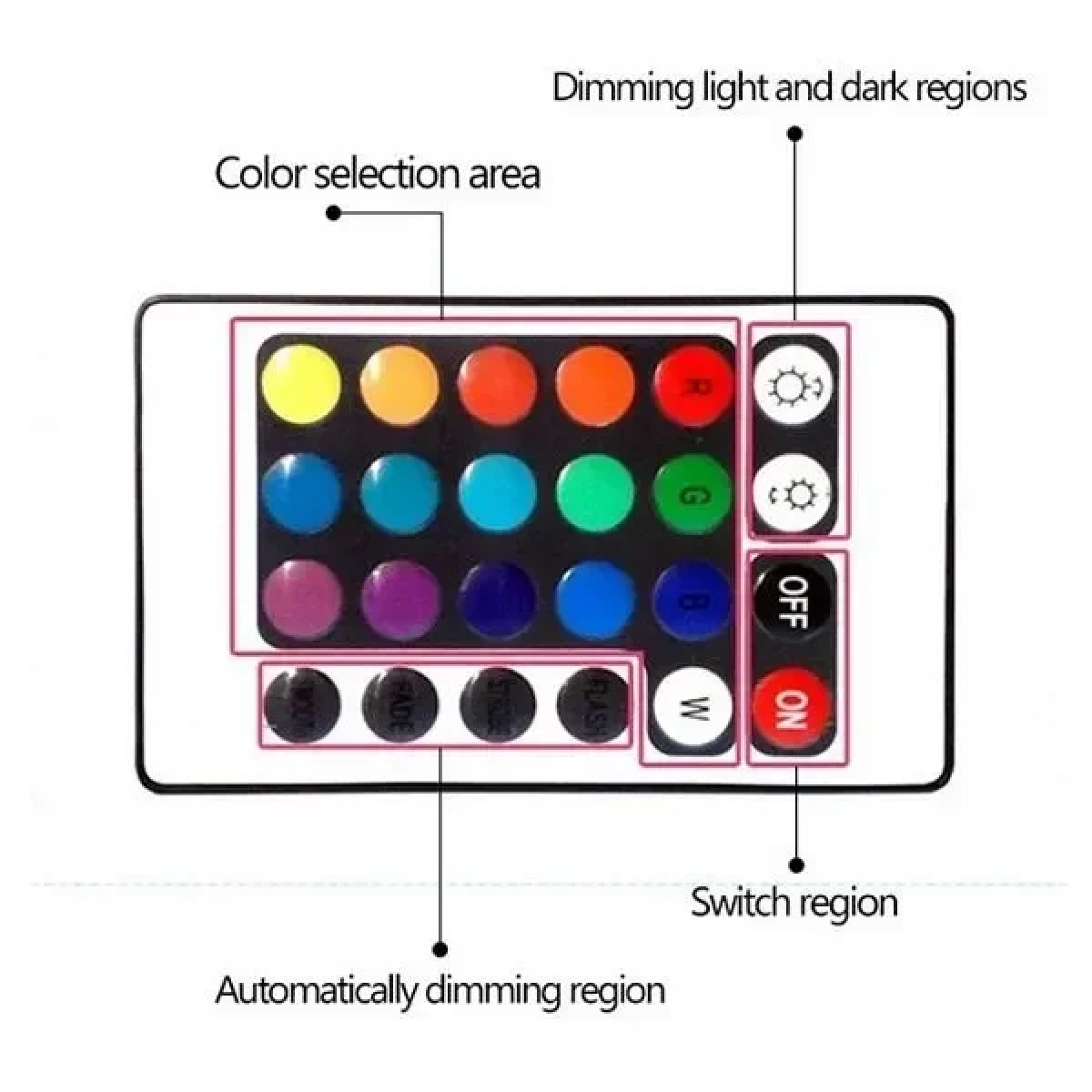 LED Λάμπα RGB E27 7W Που Αλλάζει Χρώματα, Ηχείο Bluetooth & Χειριστήριο