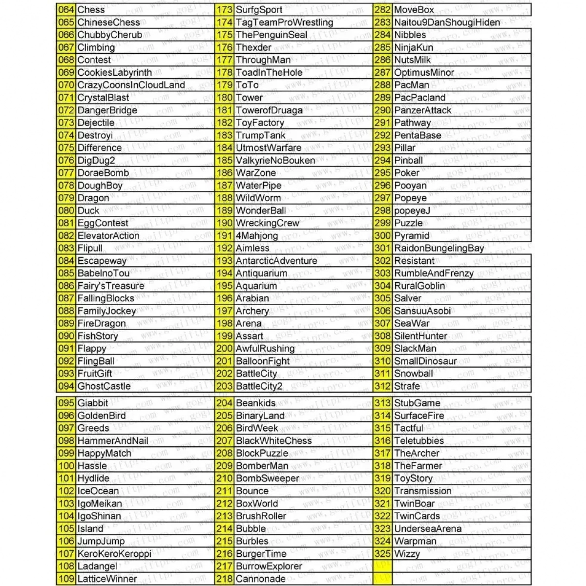 Κονσόλα με 620 παιχνίδια και δύο τηλεχειριστήρια 8 bit – Classic super mini tv game