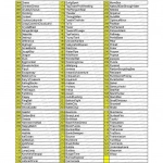 Κονσόλα με 620 παιχνίδια και δύο τηλεχειριστήρια 8 bit – Classic super mini tv game