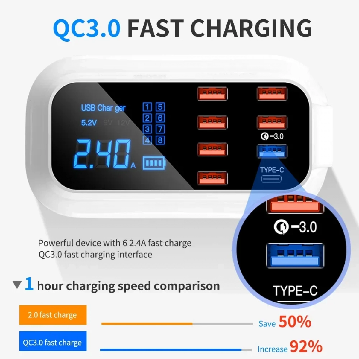 Φορτιστής Desktop Charger Wisdom YC-CDA19Q