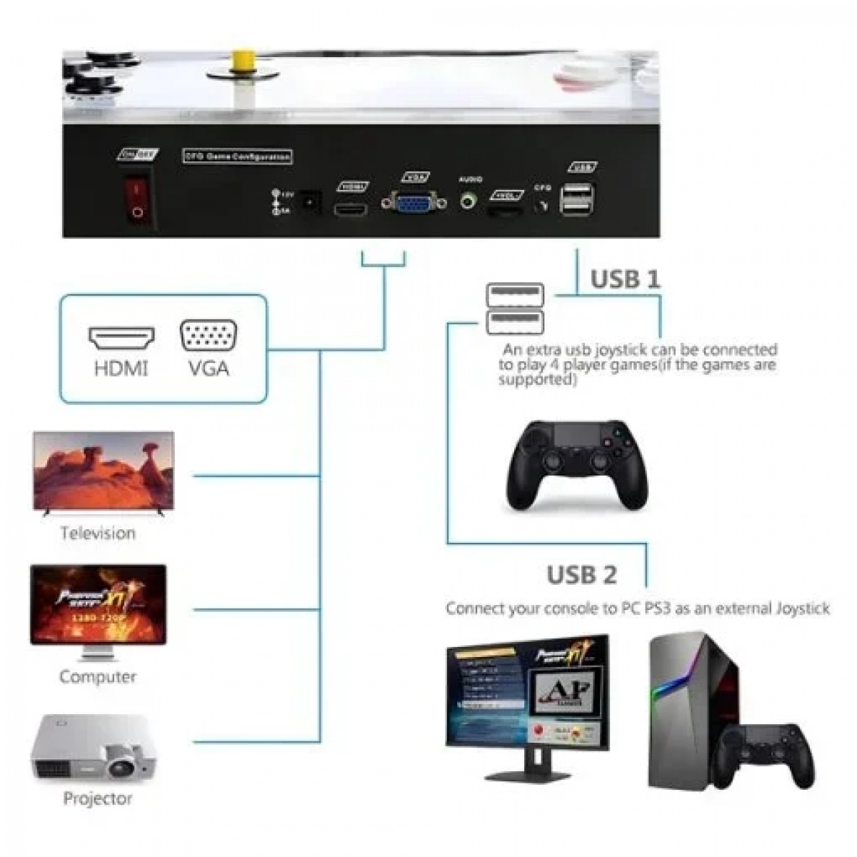 Κονσόλα Retro Stick Double Arcade Game HD 2000+ Παιχνίδια