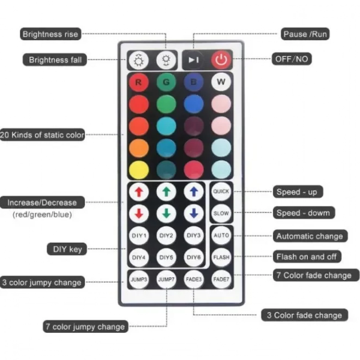 Αδιάβροχη Ταινία LED RGB 5m με Τροφοδοτικό και Τηλεχειριστήριο SMD5050 12V Q-DT55 Andowl
