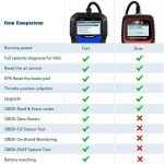 Konnwei KW350 Διαγνωστικό Αυτοκινήτου Ψηφιακό OBD 2 με Καλώδιο