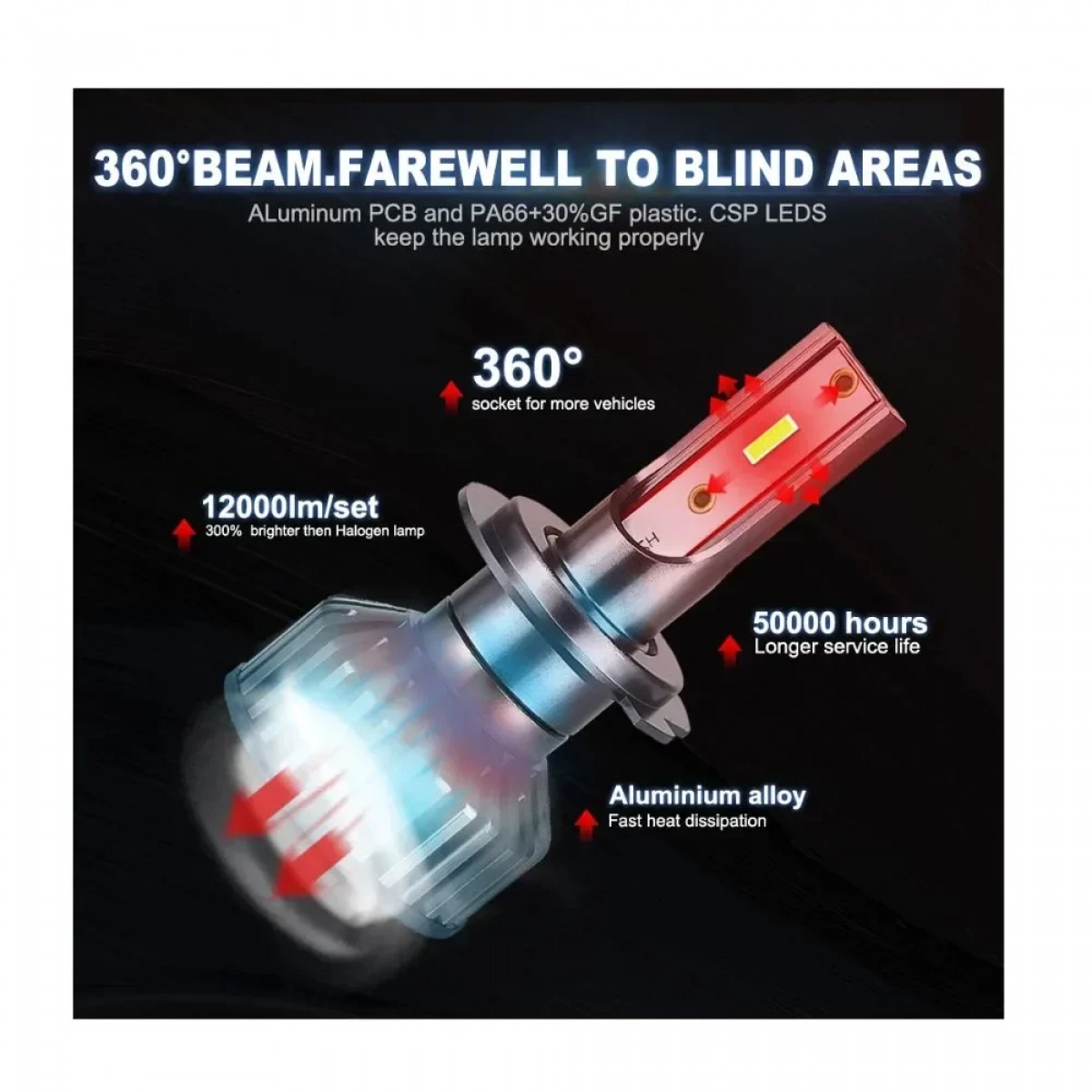Λάμπες LED Αυτοκινήτου LED 36W / 60000Lm Safego F2 H4-2 τμχ - Photo11
