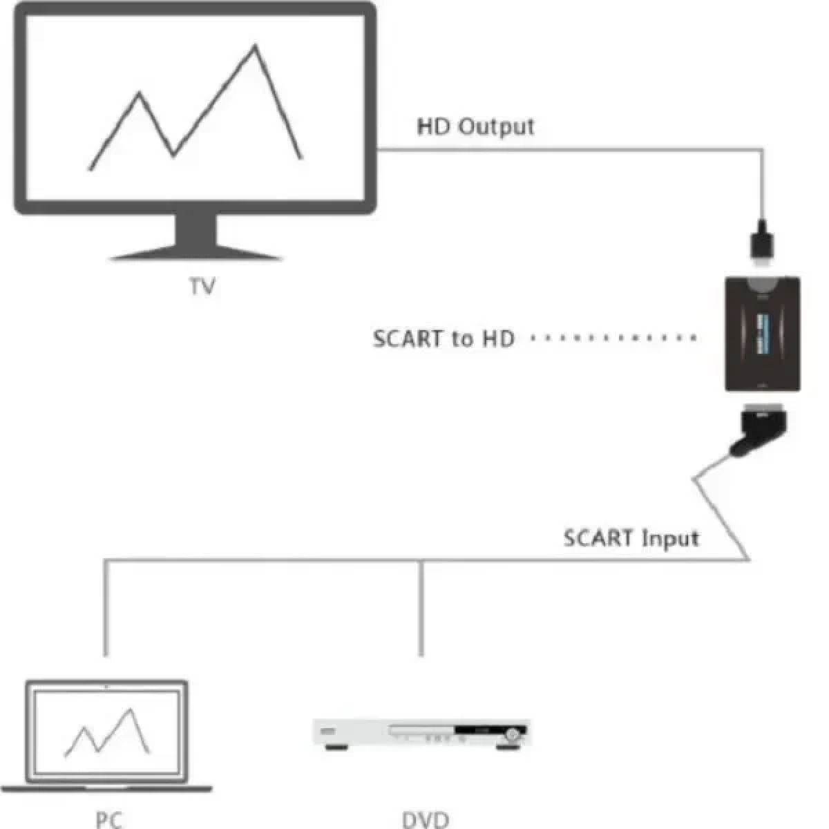 Andowl Scart female - HDMI female (QY-V05)