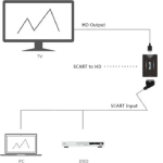 Andowl Scart female - HDMI female (QY-V05)