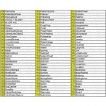 Ρετρό Παιχνιδομηχανή με 620 Παιχνίδια & 2 Ενσύρματα Χειριστήρια SUPER MINI SFC 8BIT SFC620