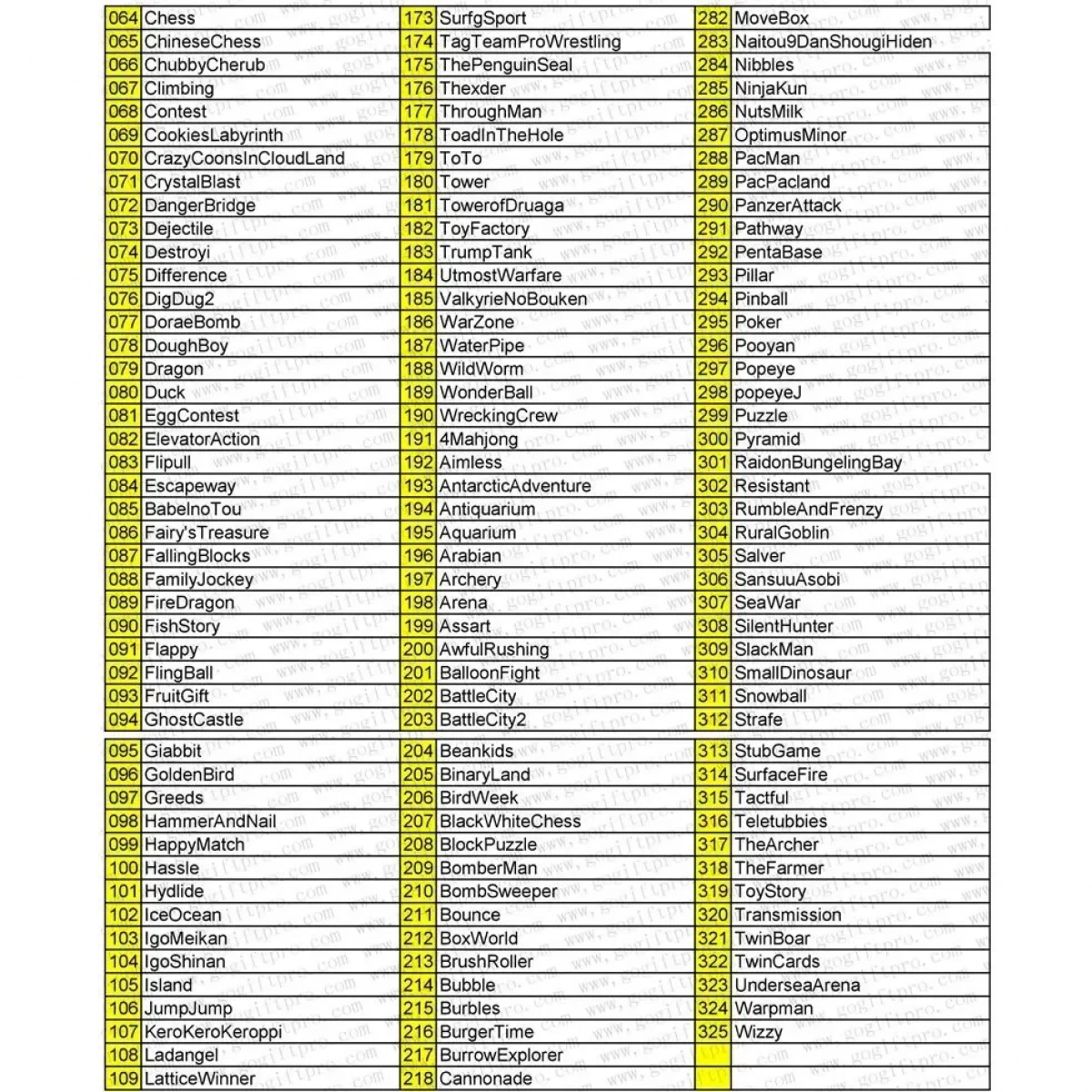 Ρετρό Παιχνιδομηχανή με 620 Παιχνίδια & 2 Ενσύρματα Χειριστήρια SUPER MINI SFC 8BIT SFC620