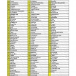 Ρετρό Παιχνιδομηχανή με 620 Παιχνίδια & 2 Ενσύρματα Χειριστήρια SUPER MINI SFC 8BIT SFC620