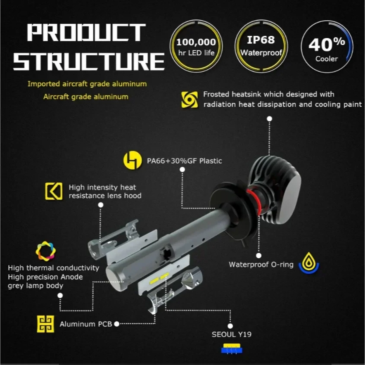 LED Φώτα Αυτοκινήτου NightEye Plus+ H7 8000LM (2x4000) 50W (2x25W) 6000K Διπλής Σκάλας CAN BUS