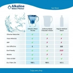 XL Κανάτα Σερβιρίσματος Πλαστική Blue με 4 Ανταλλακτικά Φίλτρα Maxtra+ 3500ml - Image 4