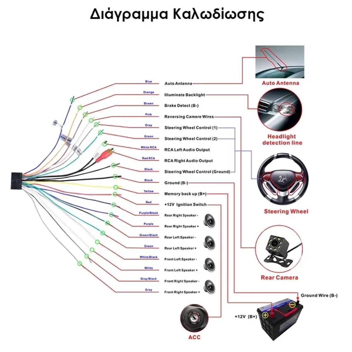 GPS multimedia ηχοσύστημα αυτοκινήτου 2DIN με οθόνη 7″, MP5 player & τηλεχειριστήριο 7030GM | OEM