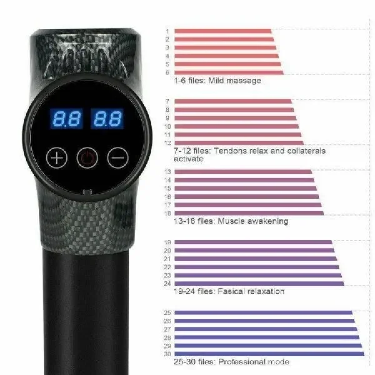 Συσκευή Μασάζ για το Σώμα MDHL M-7006 Carbon