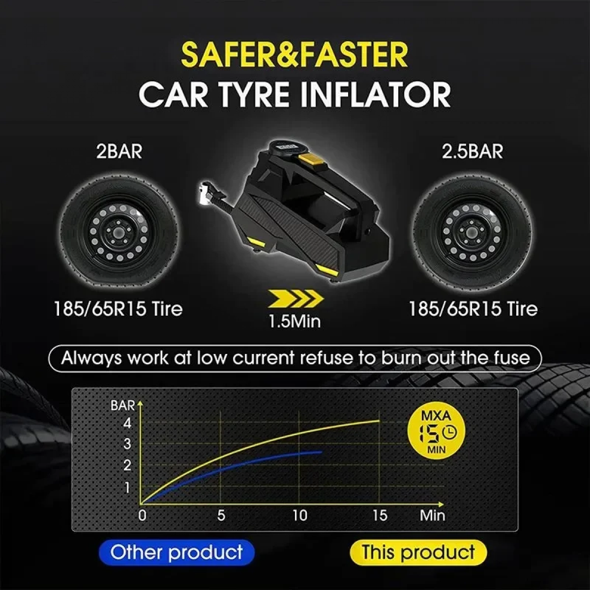 Carsun Τρόμπα Αυτοκινήτου C3012-1 με Καλώδιο Αναπτήρα 12V c3012-1B450