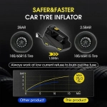 Carsun Τρόμπα Αυτοκινήτου C3012-1 με Καλώδιο Αναπτήρα 12V c3012-1B450