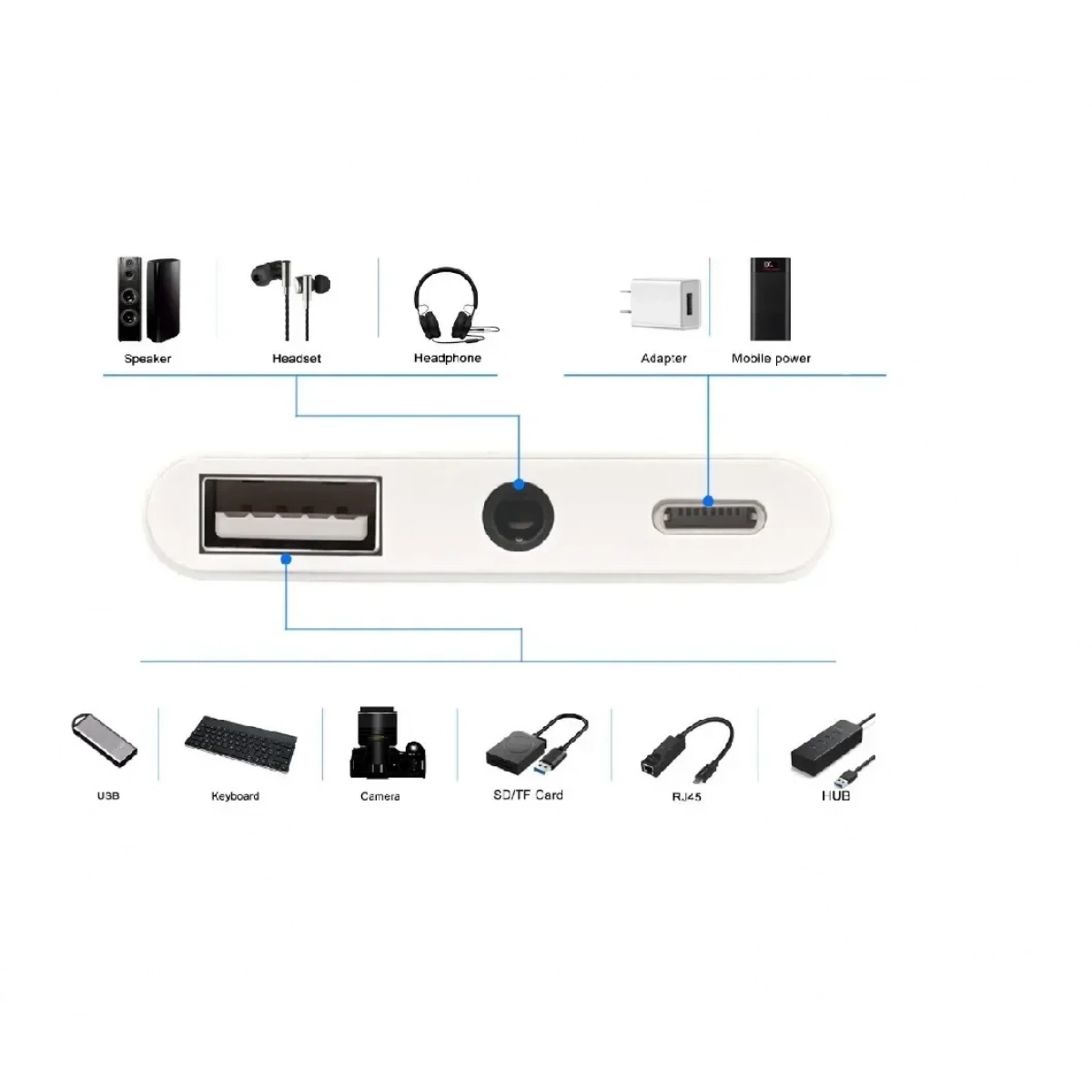 3 In 1 Adapter For Lightning To Audio +USB 3.0/2.0 OTG