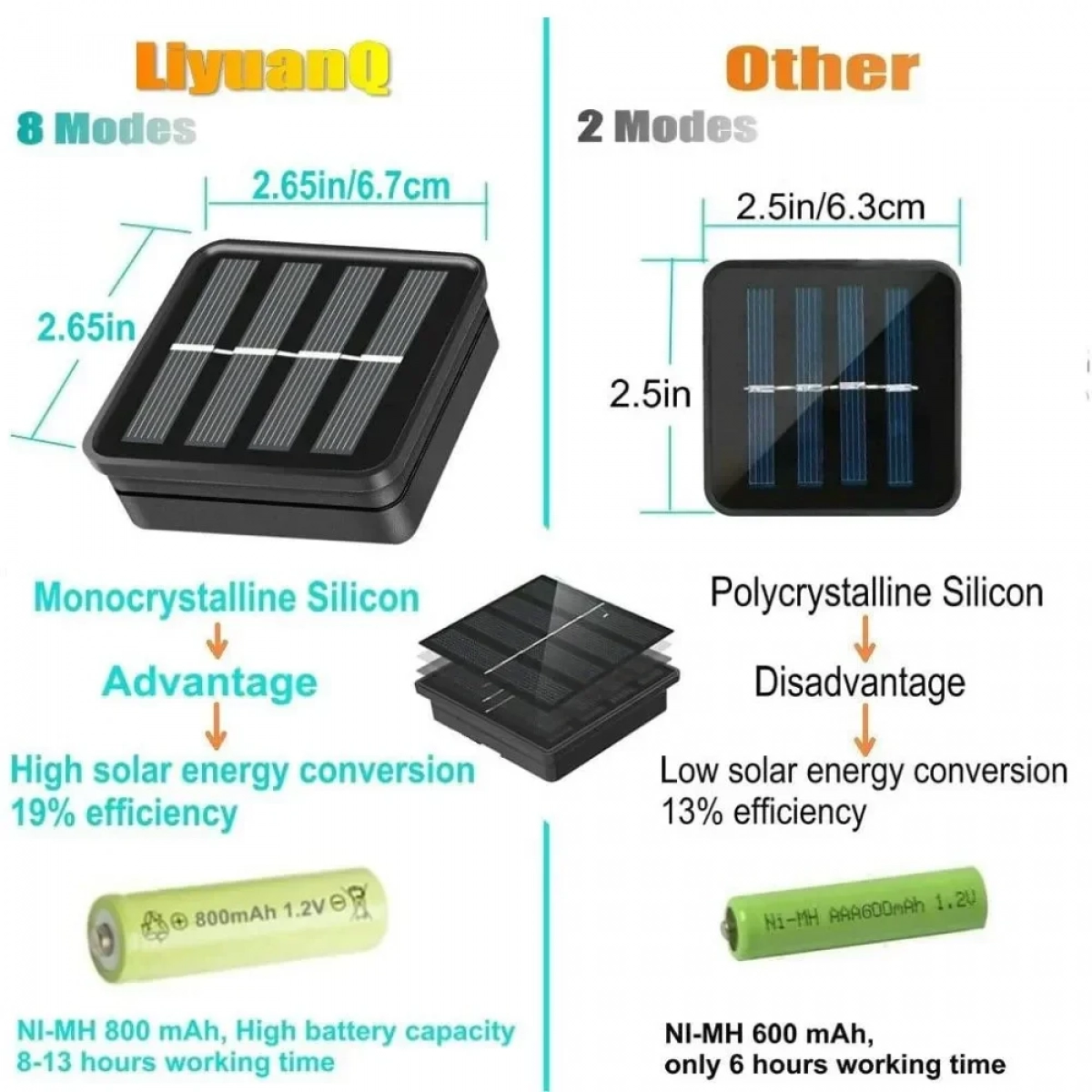 Ηλιακά Φωτάκια 100 LED με 8 Προγράμματα σε Σύρμα - Ζεστό Λευκό - Photo5