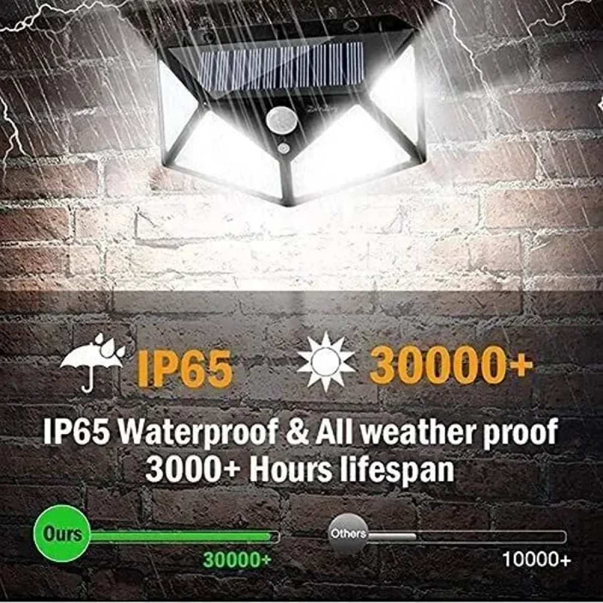 Ηλιακό Φωτιστικό με Ανιχνευτή Κίνησης 114 LED 30W FOYU FO-TA008 - Μαύρο