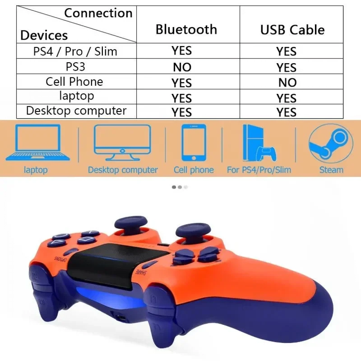 Ασύρματο Χειριστήριο Doubleshock 4 Bluetooth Για PS4, PS TV Cyan oem