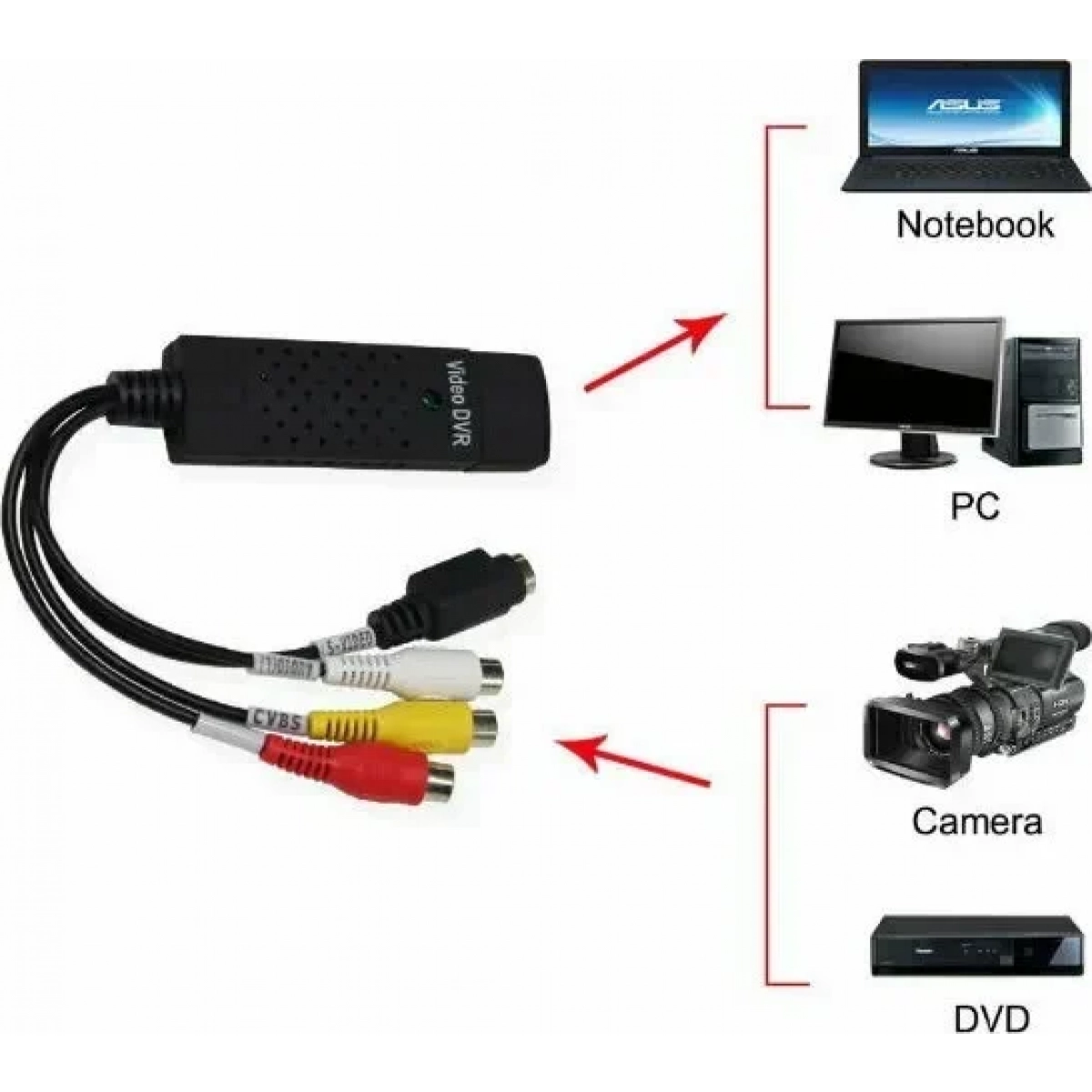 KEBIDUMEI Easy Cap USB 2.0 Προσαρμογέας Καταγραφής Εικόνας & Ήχου - Image 3