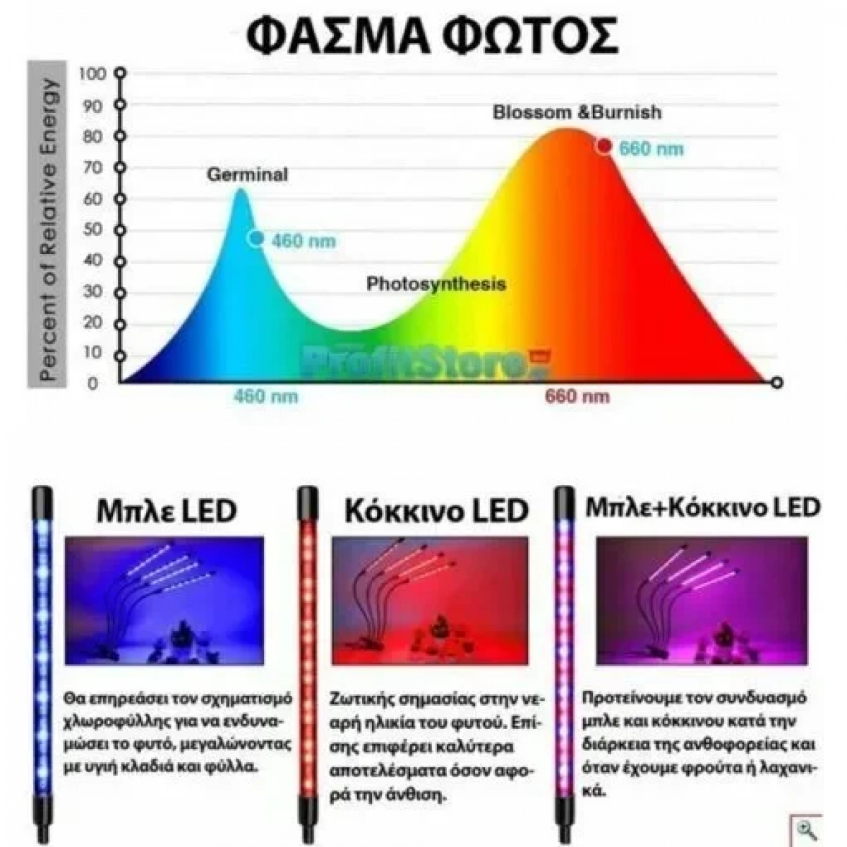 Τετραπλό Φωτιστικό LED USB Ανάπτυξης Φυτών με Λαβίδα Στήριξης -μαύρο