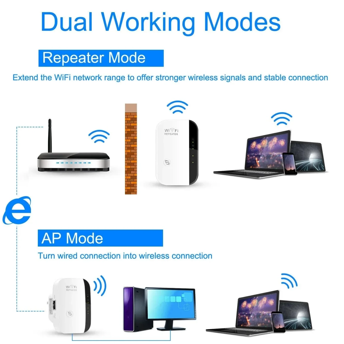 Κεραία – Wifi Repeater