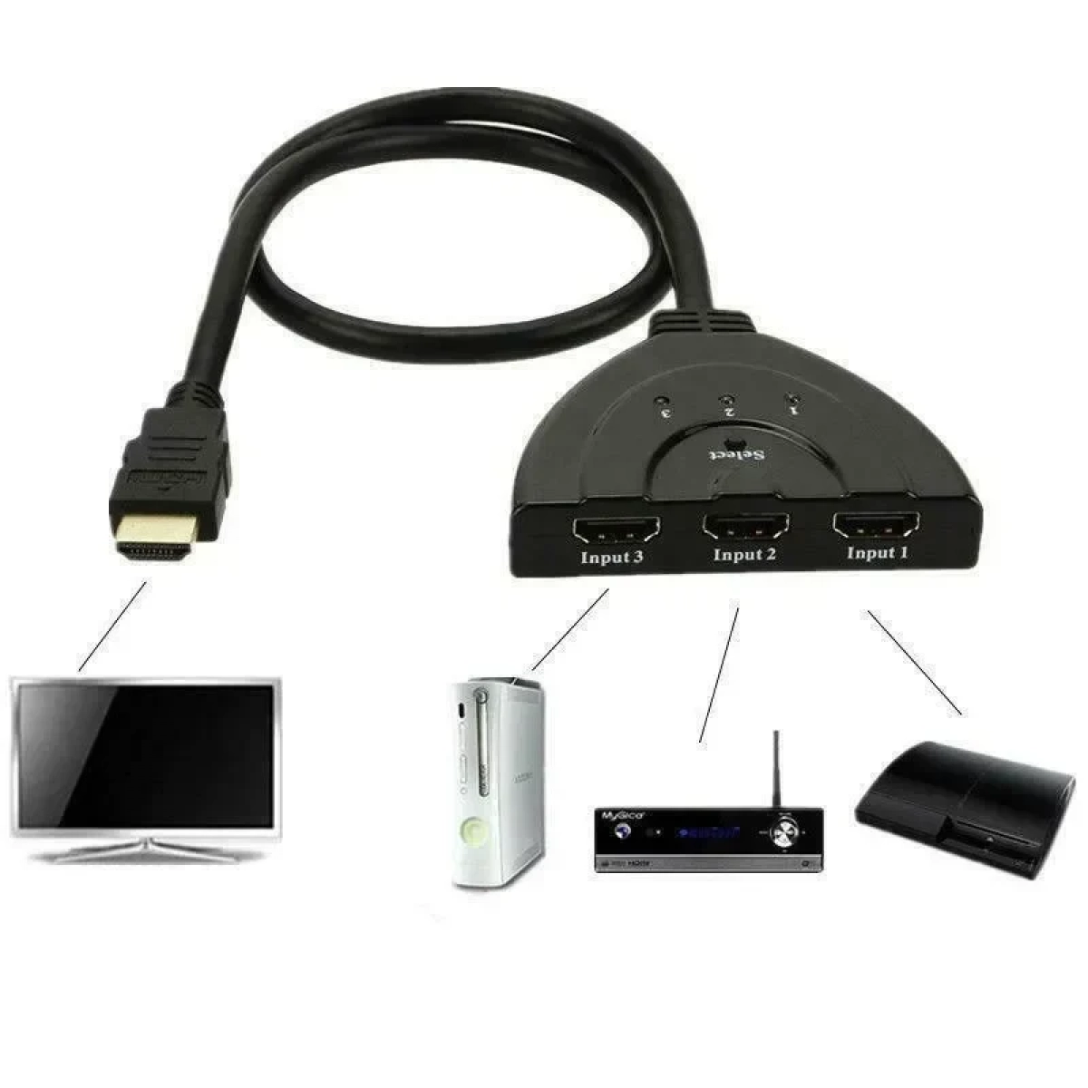 Μετατροπέας 4Κ HDMI switch 3 θύρες σε 1 Andowl Q-HD30 μαύρο - Image 3