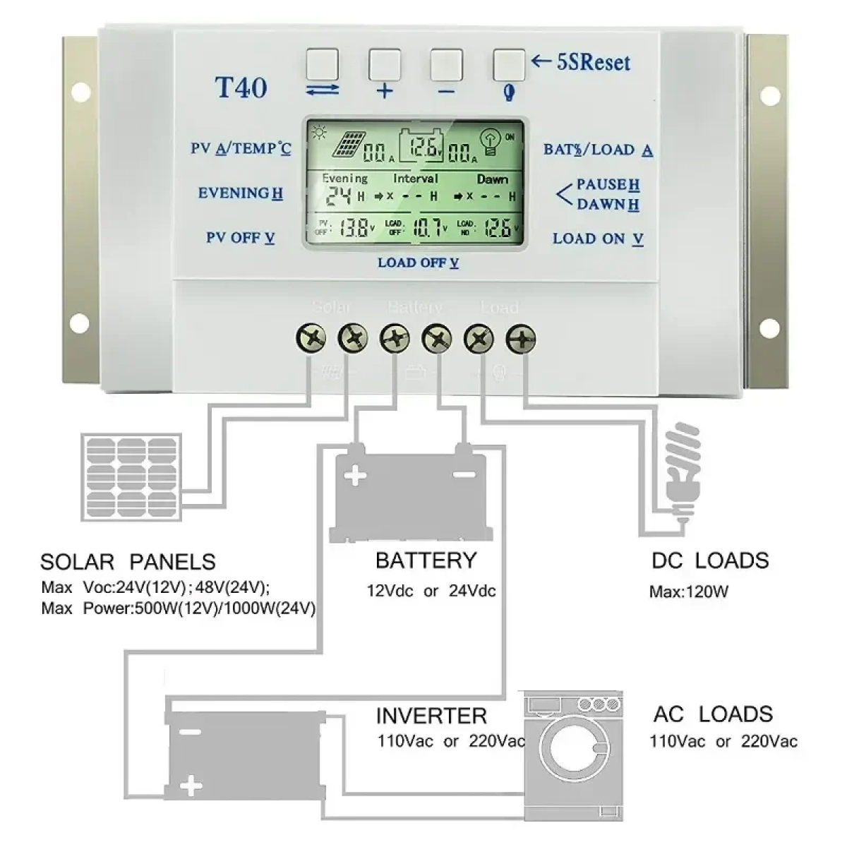 Ρυθμιστής Φόρτισης PWM-MPPT LCD T40 40Ah 12V/24V