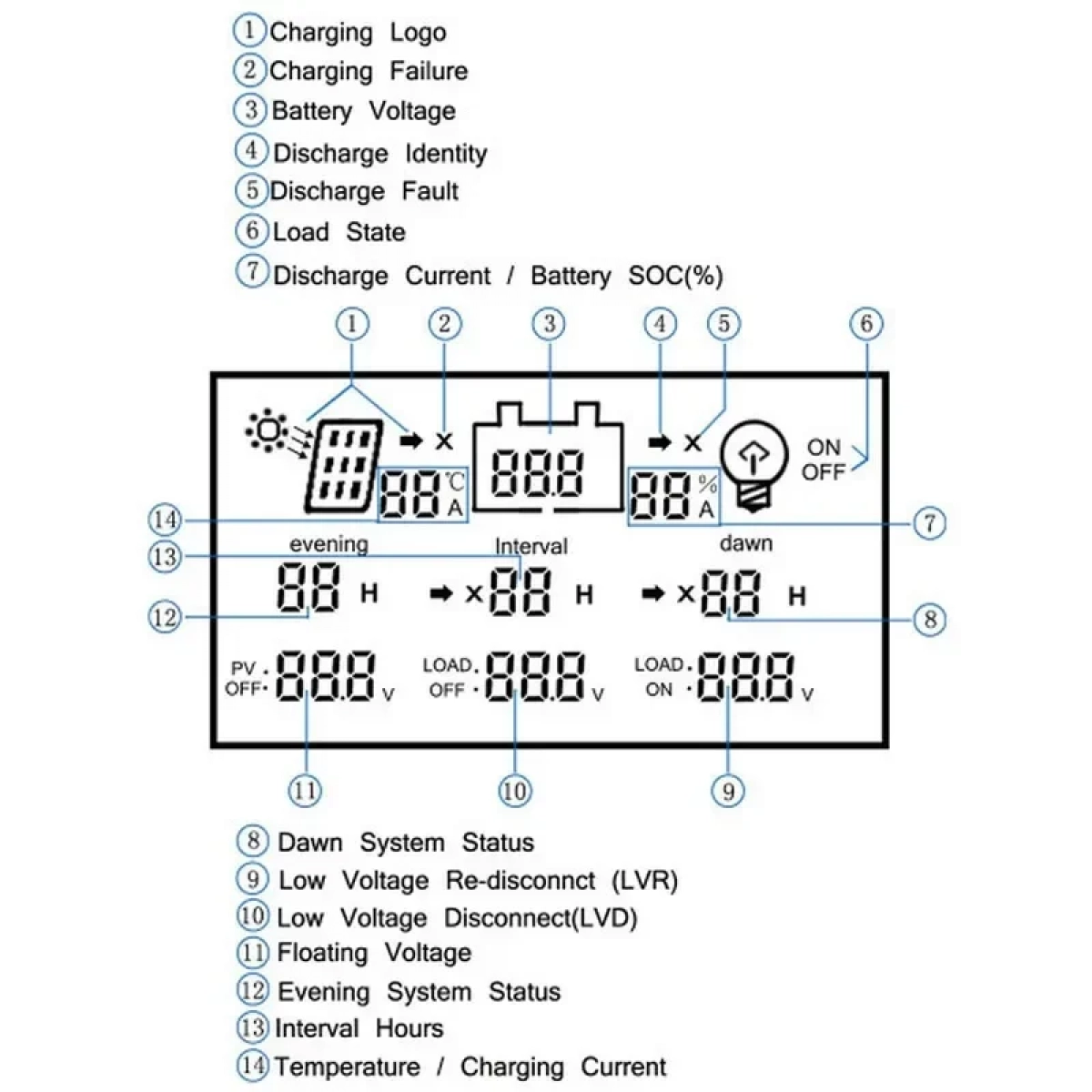 Ρυθμιστής Φόρτισης PWM-MPPT LCD T40 40Ah 12V/24V