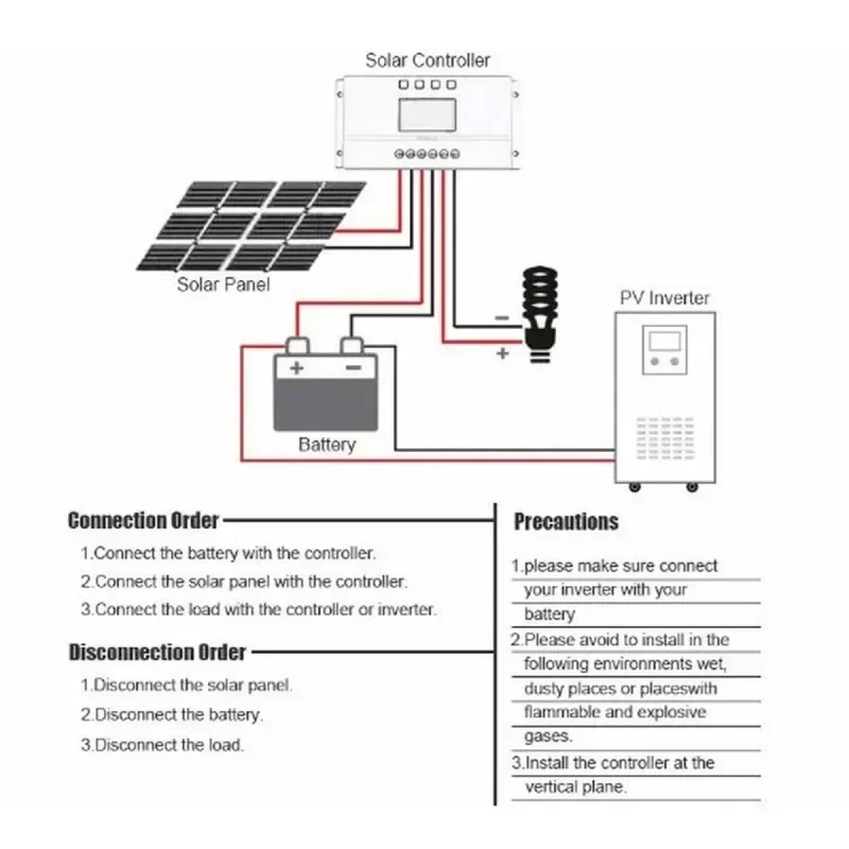 Ρυθμιστής Φόρτισης PWM-MPPT LCD T40 40Ah 12V/24V
