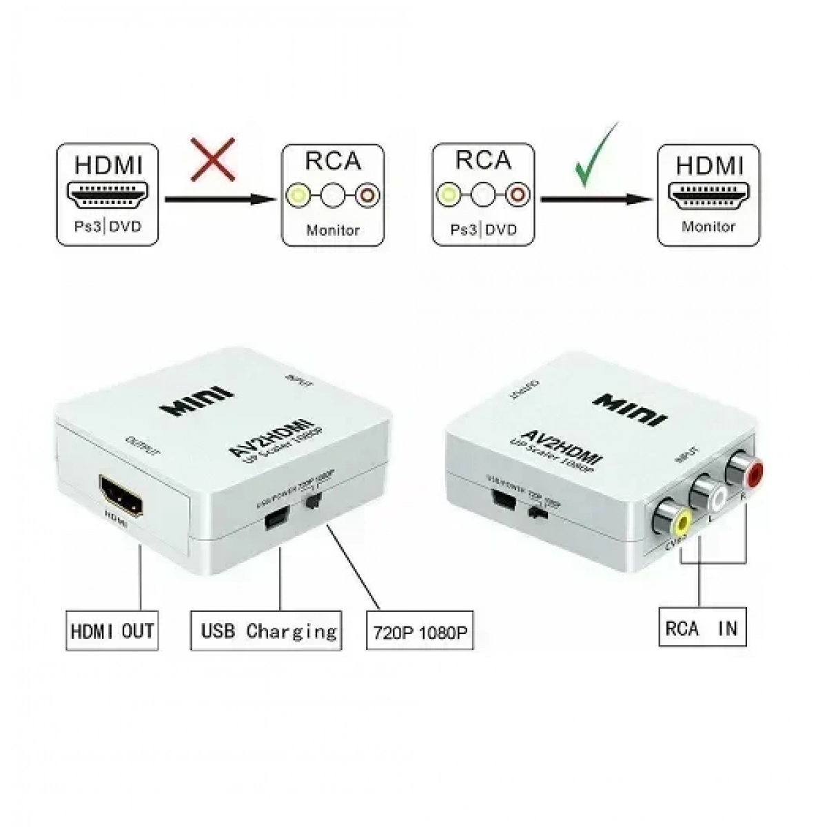 Μετατροπέας σήματος εικόνας και ήχου RCA female σε HDMI AV2HDMI λευκό - Image 5