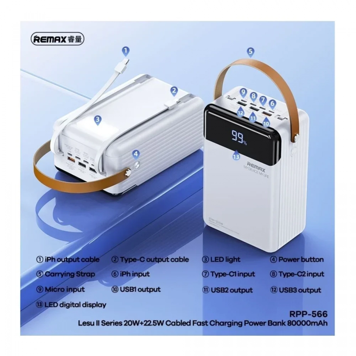Remax RPP-566 Power Bank Γρήγορης Φόρτισης 22,5W 80000mAh Λευκό - Photo5