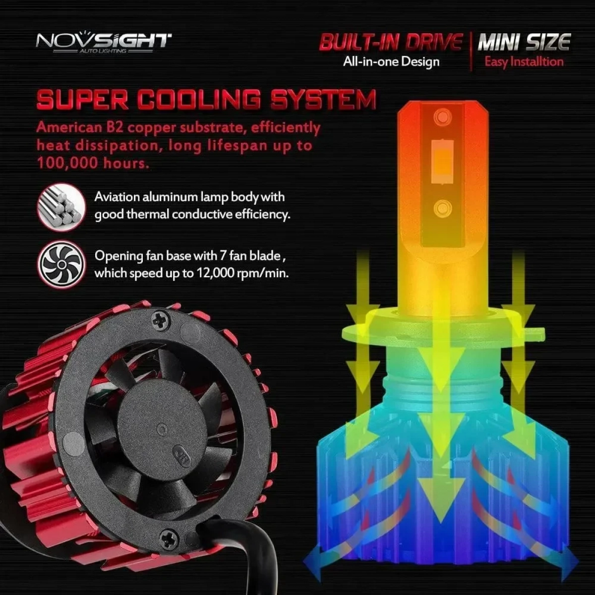 NovSight Λάμπες Αυτοκινήτου H7 LED 6000K Ψυχρό Λευκό 60W 2τμχ