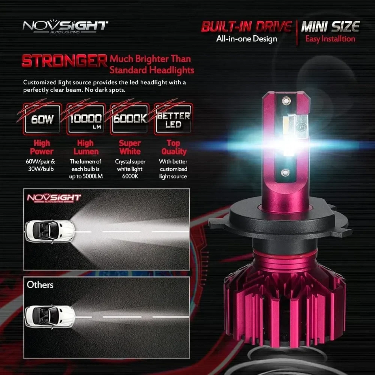 NovSight Λάμπες Αυτοκινήτου A500 N11S H4 LED 6000K Ψυχρό Λευκό 12-24V 30W 2τμχ