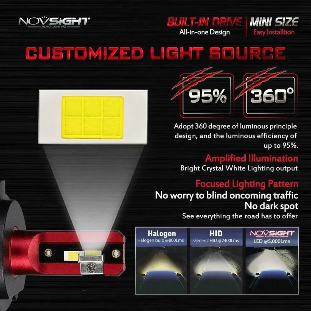 NovSight Λάμπες Αυτοκινήτου A500 N11S H4 LED 6000K Ψυχρό Λευκό 12-24V 30W 2τμχ