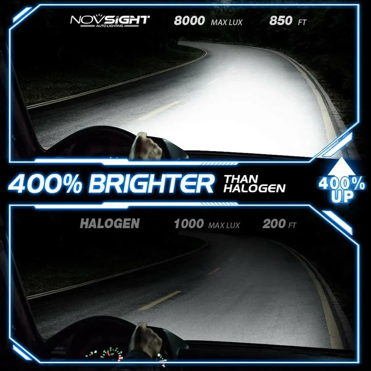 NovSight Λάμπες Αυτοκινήτου N39 H7 LED 6000K Ψυχρό Λευκό 12V 72W 2τμχ