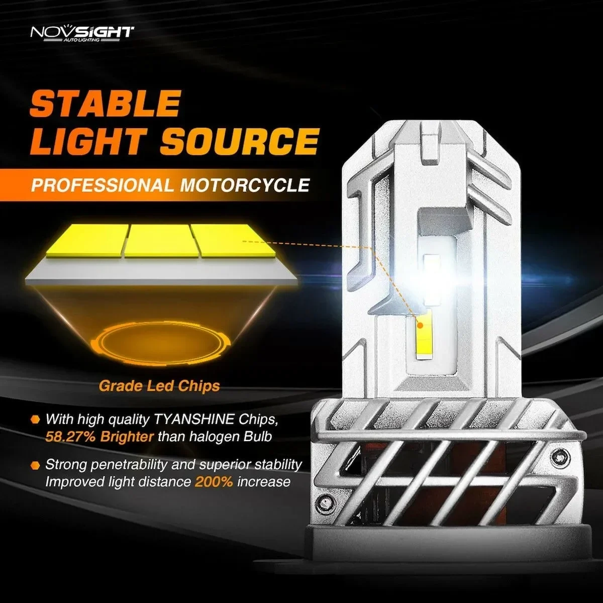 NovSight Λάμπα Αυτοκινήτου M500 N35 H4 LED 6000K Ψυχρό Λευκό 12V 40W 1τμχ
