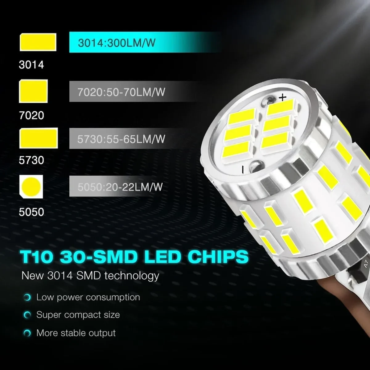 NovSight Λάμπες Αυτοκινήτου A620 W T10 Canbus LED 6500K Ψυχρό Λευκό 12-24V 3W 2τμχ
