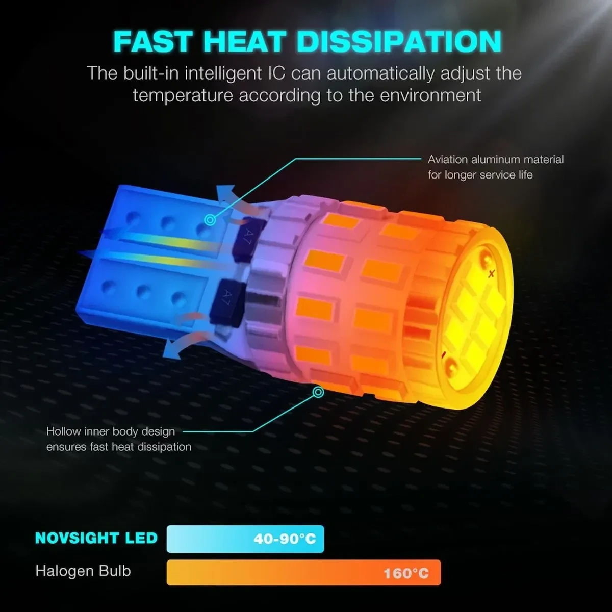 NovSight Λάμπες Αυτοκινήτου A620 W T10 Canbus LED 6500K Ψυχρό Λευκό 12-24V 3W 2τμχ