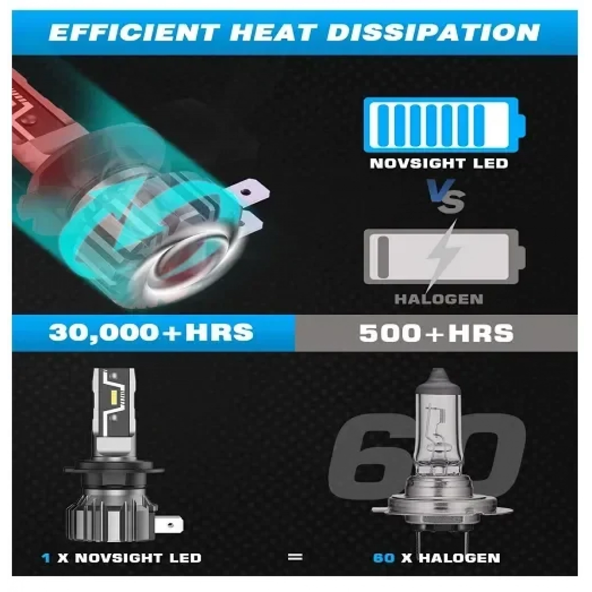Λάμπες αυτοκινήτου LED A500 N57 H4 2 τεμάχια 12V 50W 10000LM 6500K NovSight - Image 5