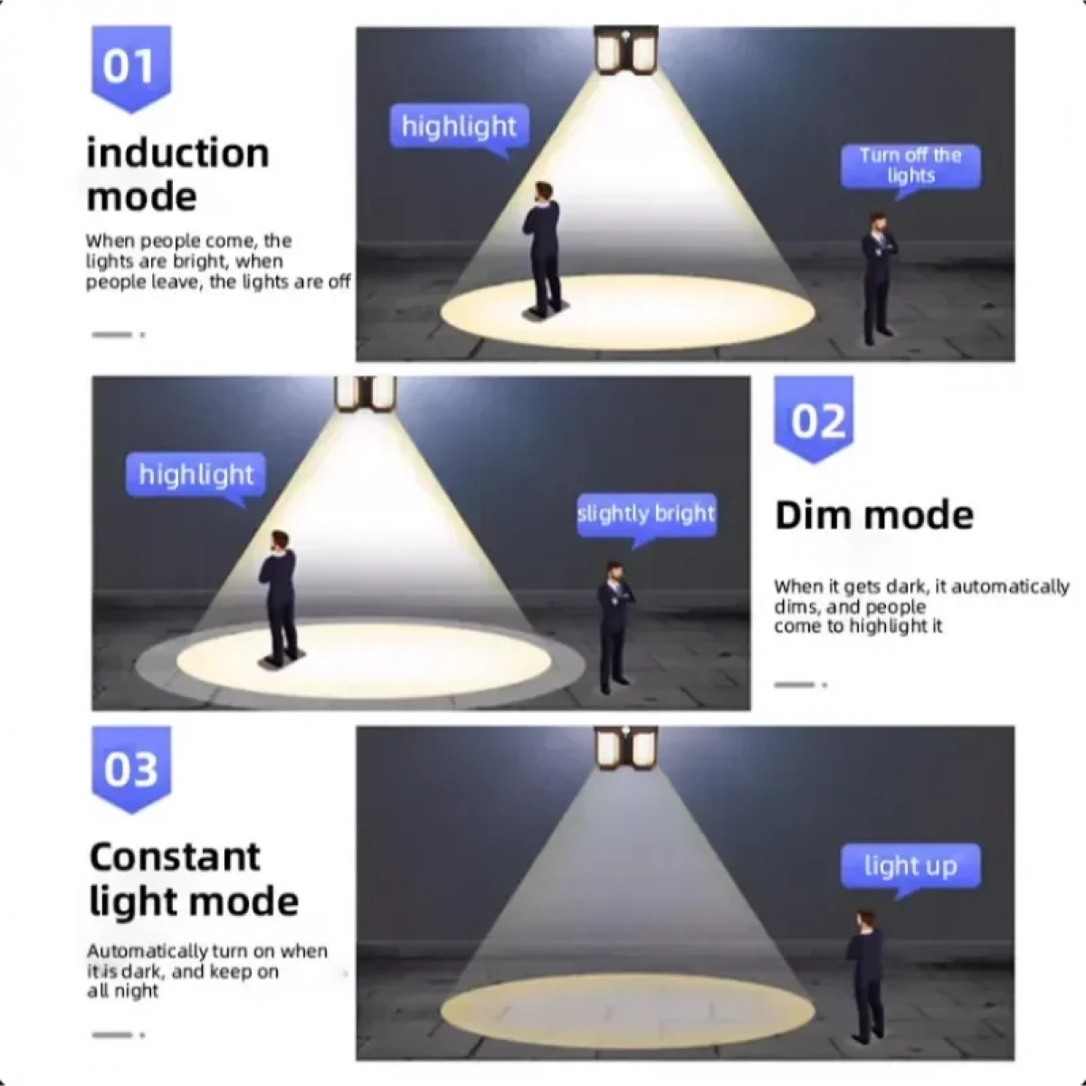 Solar Sensor Light CL-228 με Αισθητήρα Κίνησης