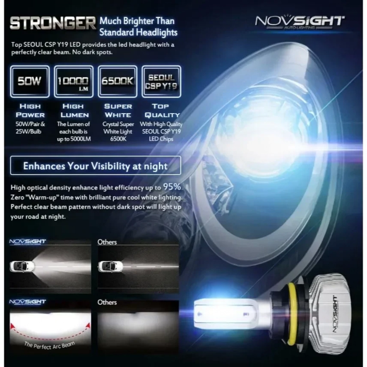 H7 LED 12V/24V 50W 10000LM 6500K IP68 A500 N15 NOVSIGHT 2 X 25W