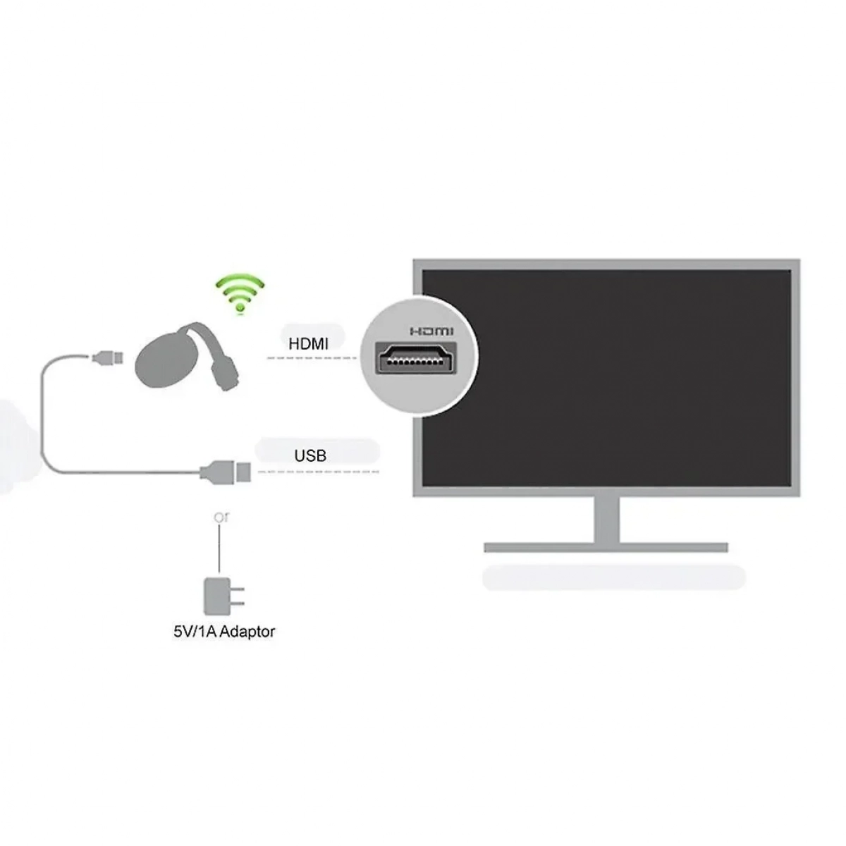 Ασύρματο HDMI Dongle WIFI προβολής οθόνης μεταξύ συσκευών G7s OEM