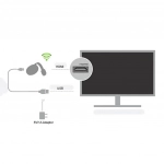 Ασύρματο HDMI Dongle WIFI προβολής οθόνης μεταξύ συσκευών G7s OEM