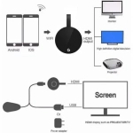 Ασύρματο HDMI Dongle WIFI προβολής οθόνης μεταξύ συσκευών G7s OEM
