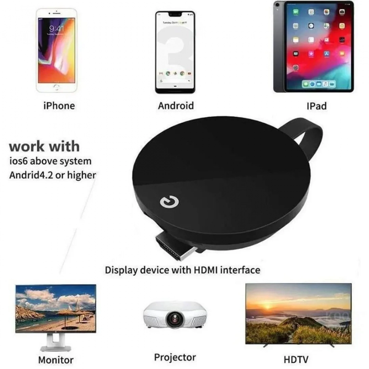 Ασύρματο HDMI Dongle WIFI προβολής οθόνης μεταξύ συσκευών G7s OEM