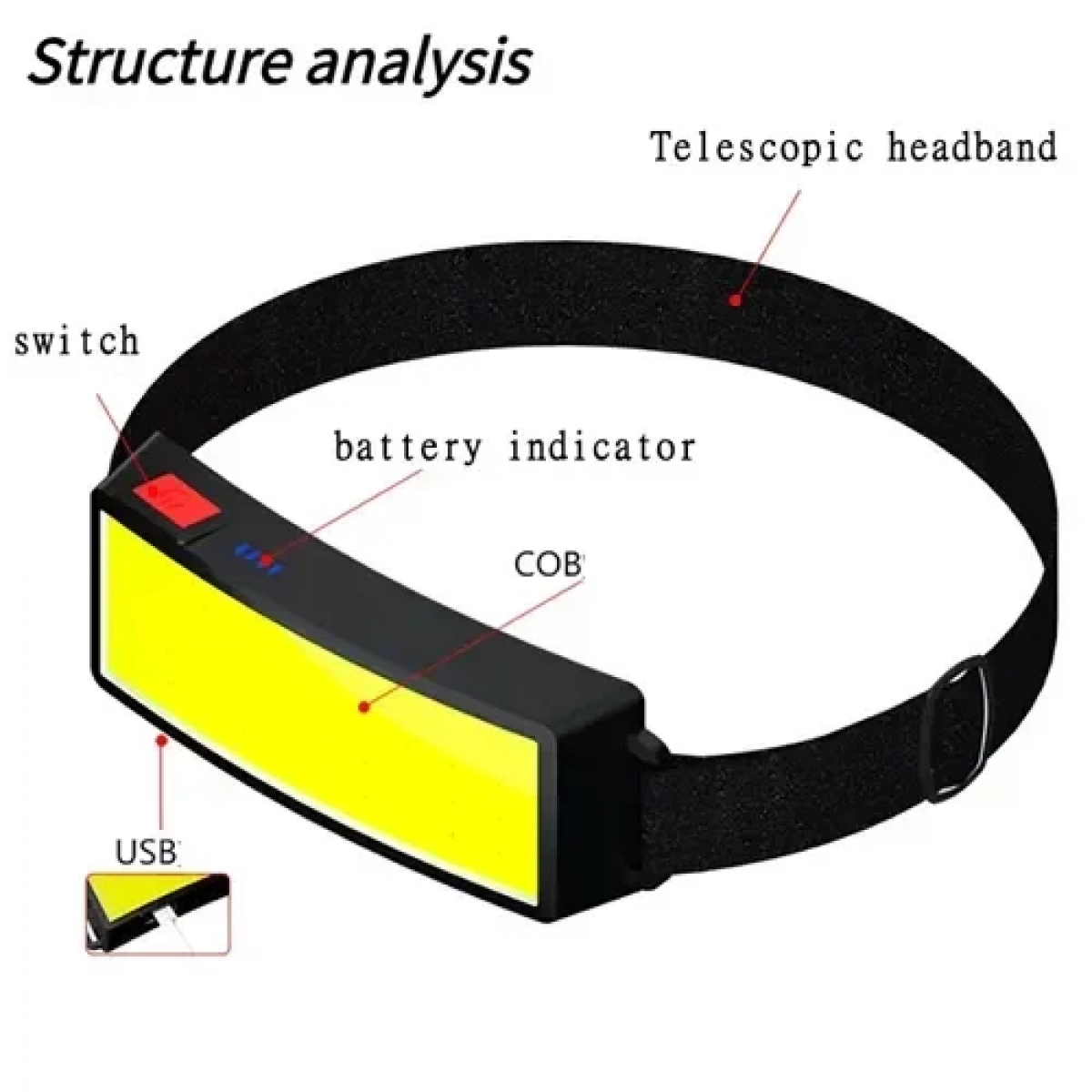 Επαναφορτιζόμενος φακός κεφαλής COB LED TM-G14 - Image 4