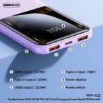 Φορητό Powerbank 10000mAh με Οθόνη – Remax RPP-622 – Γαλάζιο - Image 2